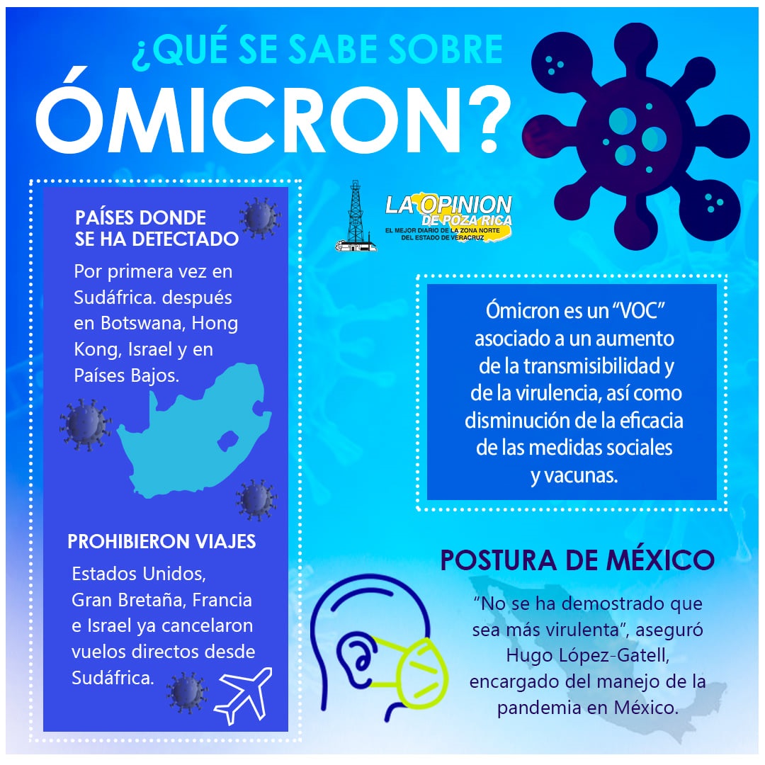 Advierte OMS sobre riesgo “muy alto” de Ómicron Advierte OMS sobre riesgo “muy alto” de Ómicron 2