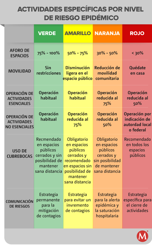 México cierra 2021 con 28 estados en semáforo epidemiológico verde