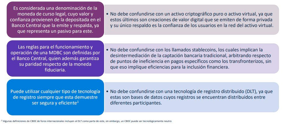 Esto explica Banxico sobre su moneda digital… y no, no será como el bitcoin