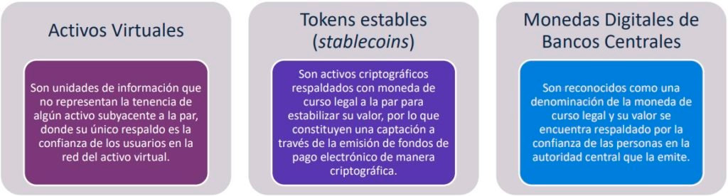 Esto explica Banxico sobre su moneda digital… y no, no será como el bitcoin