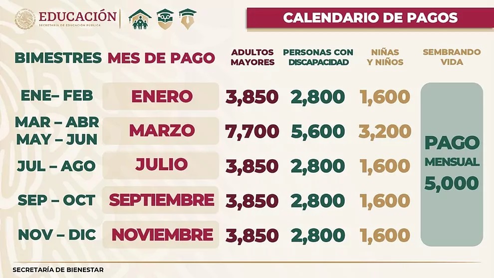 ¿Ya checaste? Bienestar adelanta pago de pensión para las personas adultas mayores