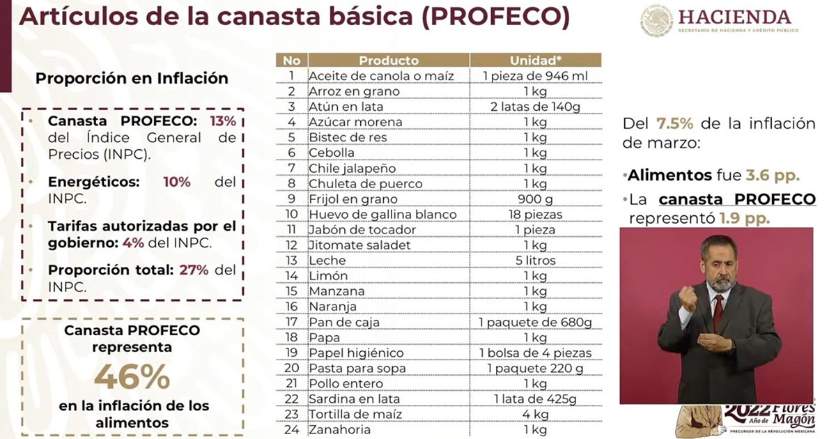 Presenta AMLO paquete contra la inflación 2