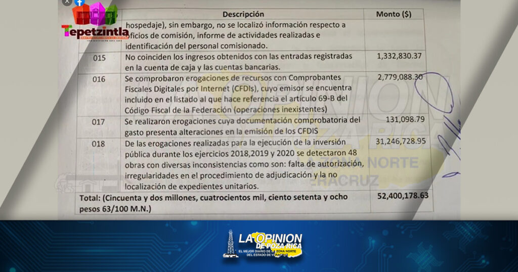 Daño patrimonial por 72 mdp