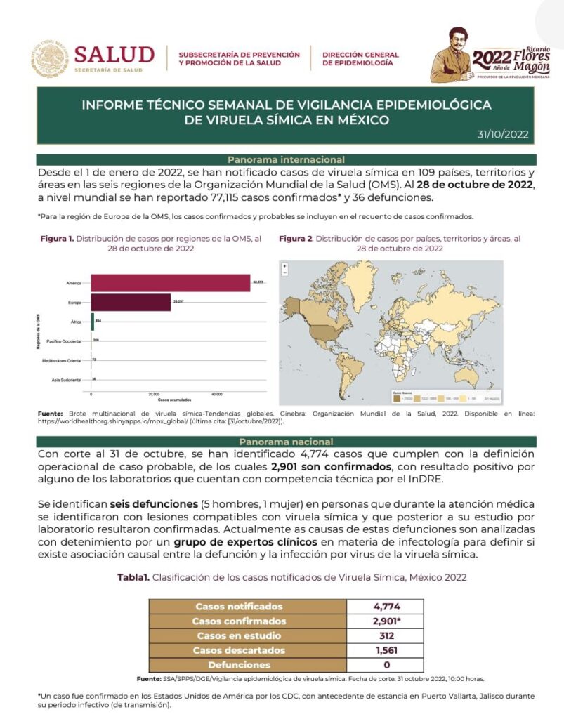 Veracruz con 24 casos de Viruela del Mono