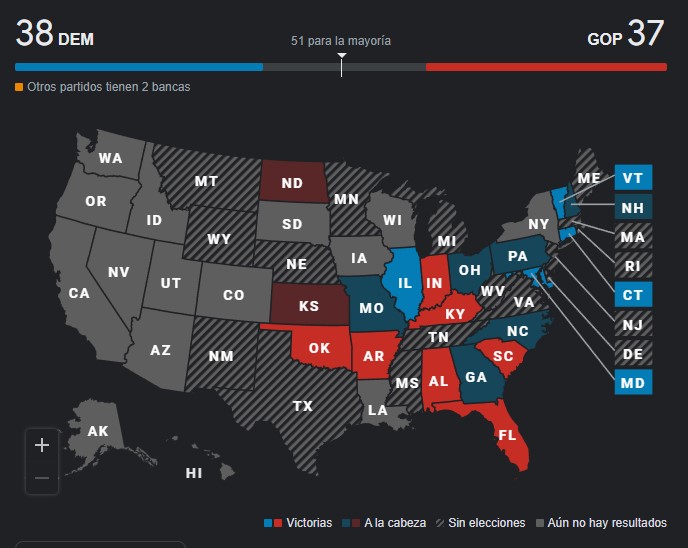 Elecciones intermedias en EU: así los resultados tras jornada electoral