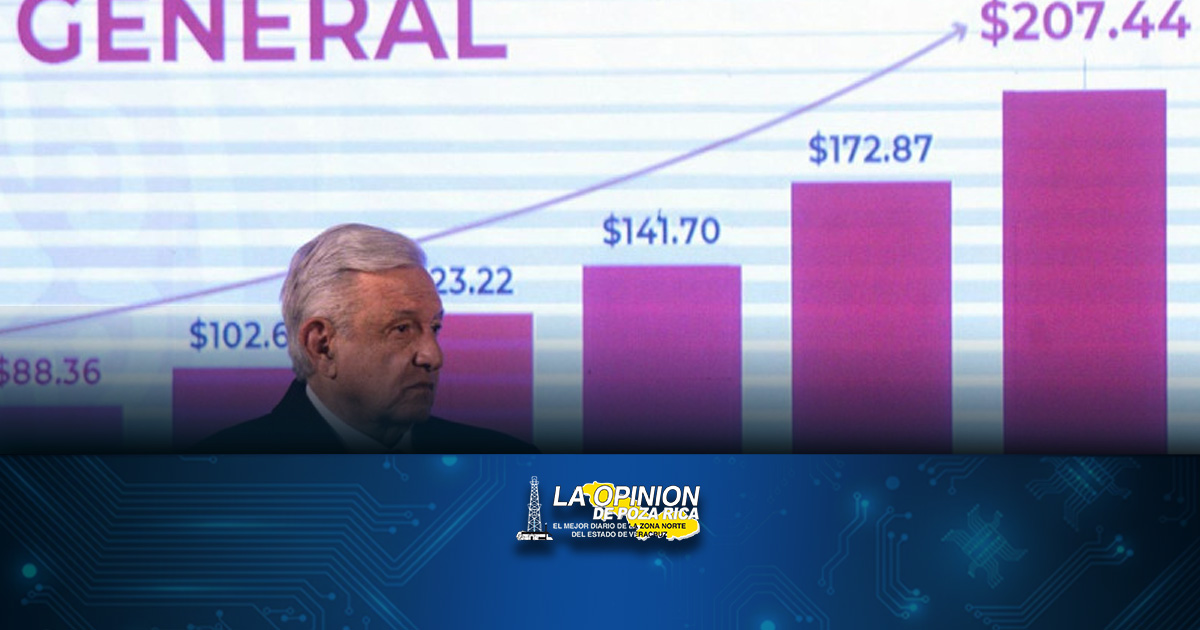 ¿Cuál será el salario mínimo para 2023? ¡Subirá un 20%! ¿Cuál será el salario mínimo para 2023? ¡Subirá un 20%!