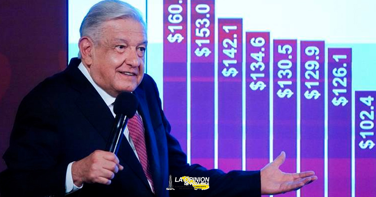 Salario mínimo en 2024 cubrirá menos de 2 canastas