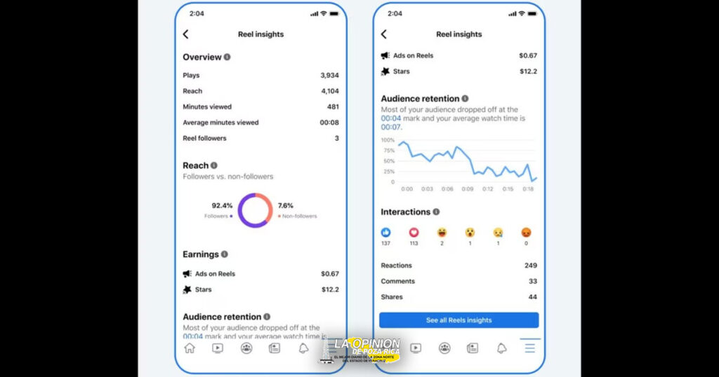 ¿Eres creador de contenido? Así puedes ganar dinero en Facebook e Instagram