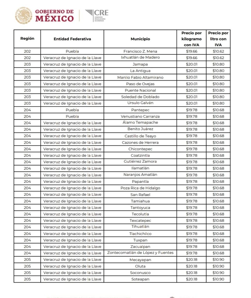 Casi un peso subió precio del Gas LP entre enero y febrero