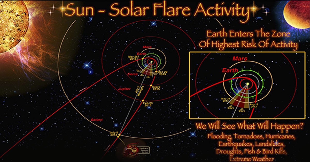 Revelación astronómica de impacto: cambios solares y cataclismos