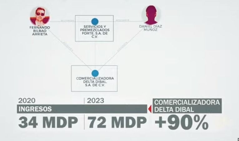 Nahle hizo millonario a su yerno