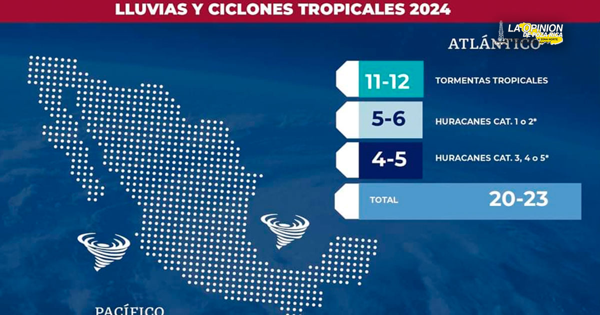 El Atlántico tendrá más actividad ciclónica este año