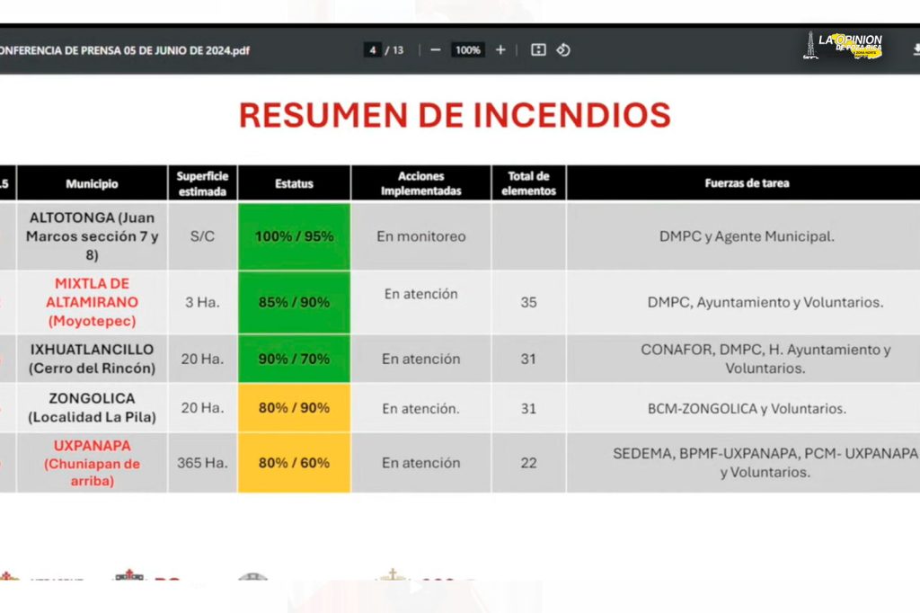 Emite Protección Civil recomendaciones a la población sobre incendios forestales