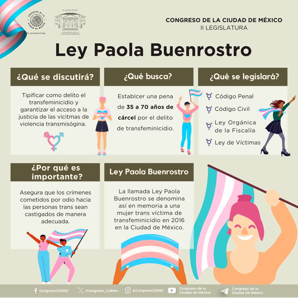 El Congreso aprobó la Ley Paola Buenrostro, que tipifica al transfeminicidio como delito