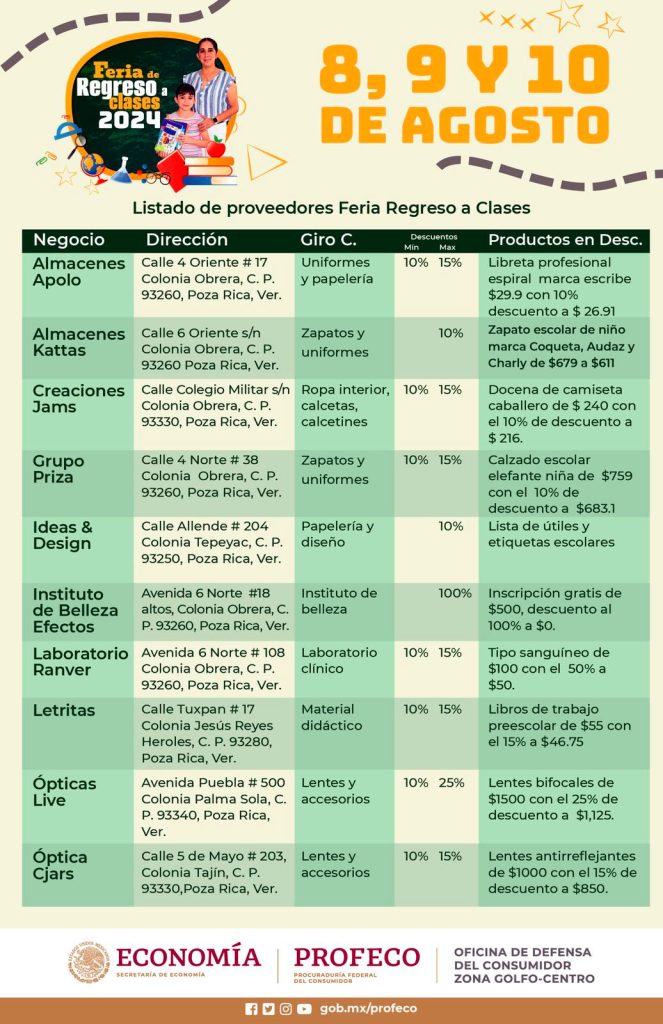 Arranca la Feria del Regreso a Clases; hay descuentos