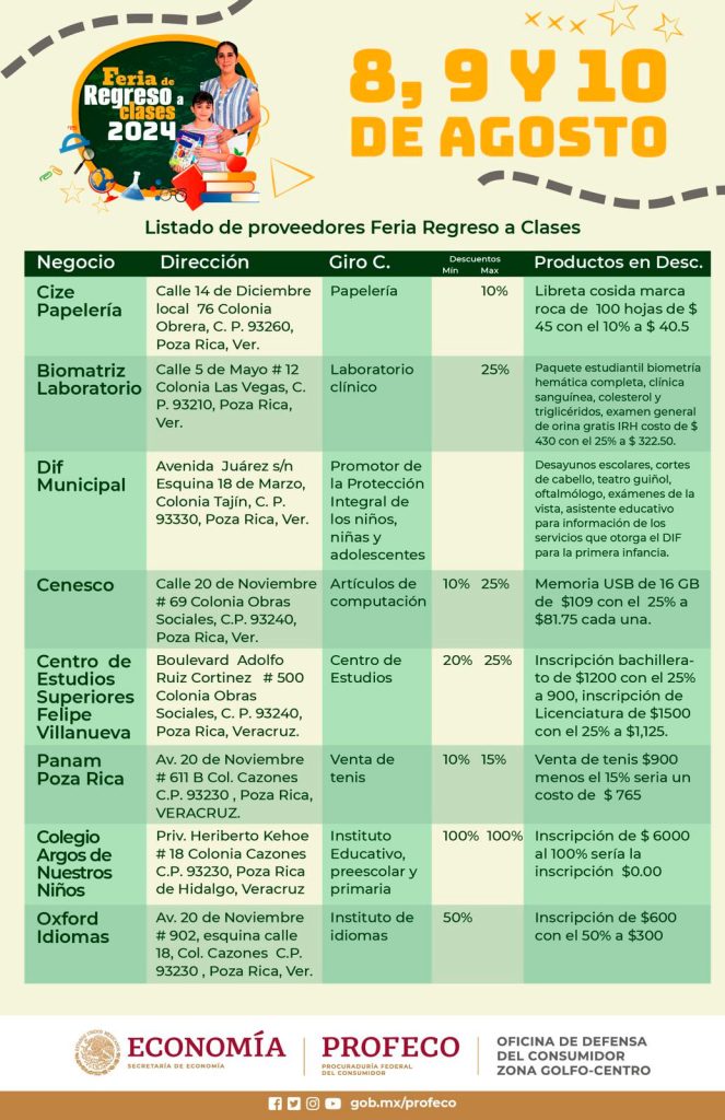 Arranca la Feria del Regreso a Clases; hay descuentos