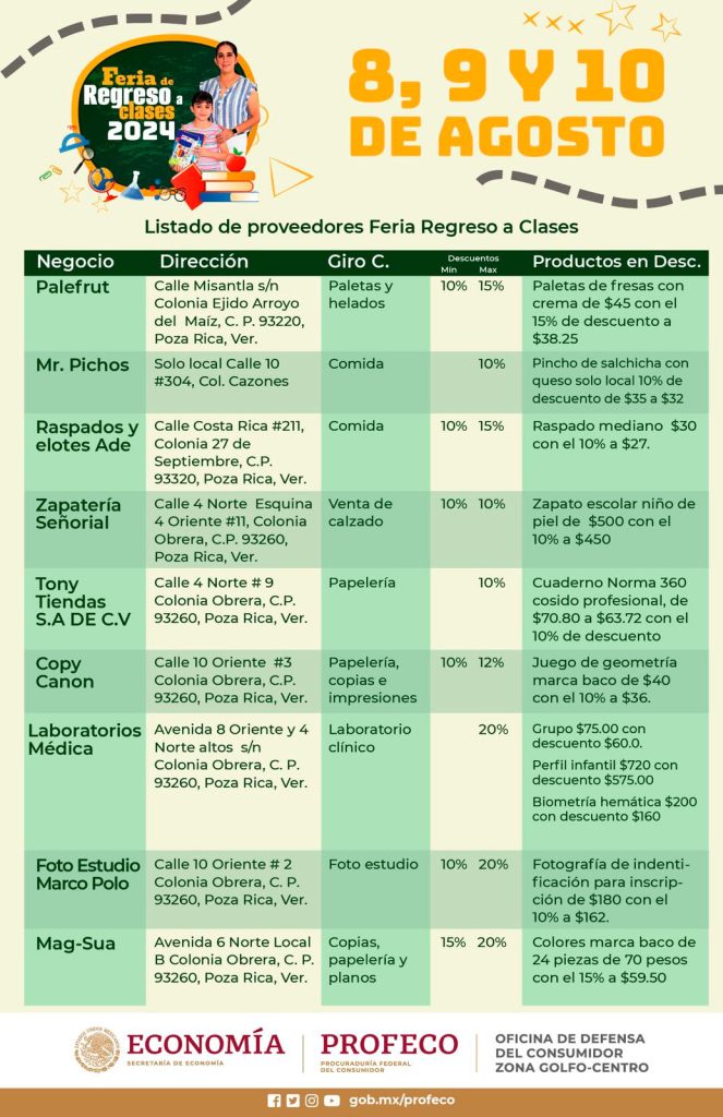 Arranca la Feria del Regreso a Clases; hay descuentos