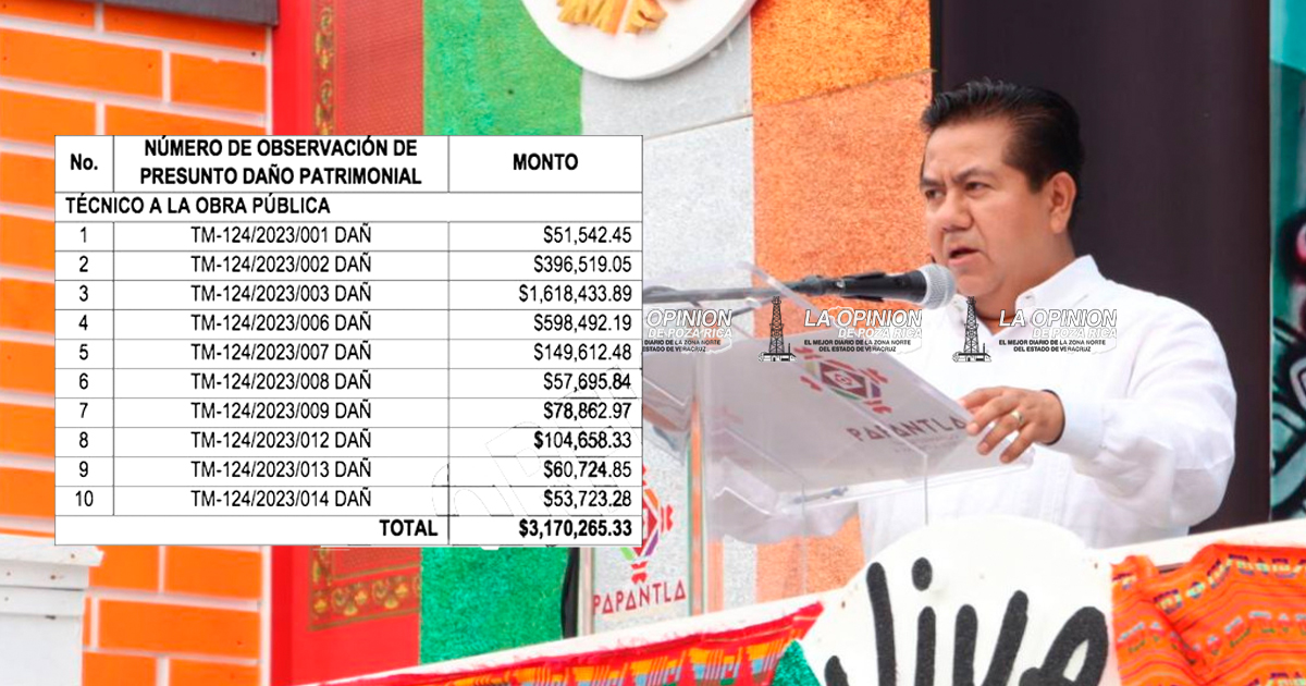 Eric Domínguez, con más de 3 MDP en daño patrimonial Eric Domínguez, con más de 3 MDP en daño patrimonial
