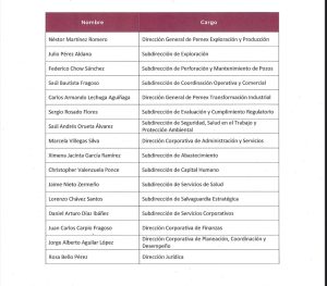 Sheinbaum combinará a expertos y cercanos en nuevo consejo de Pemex