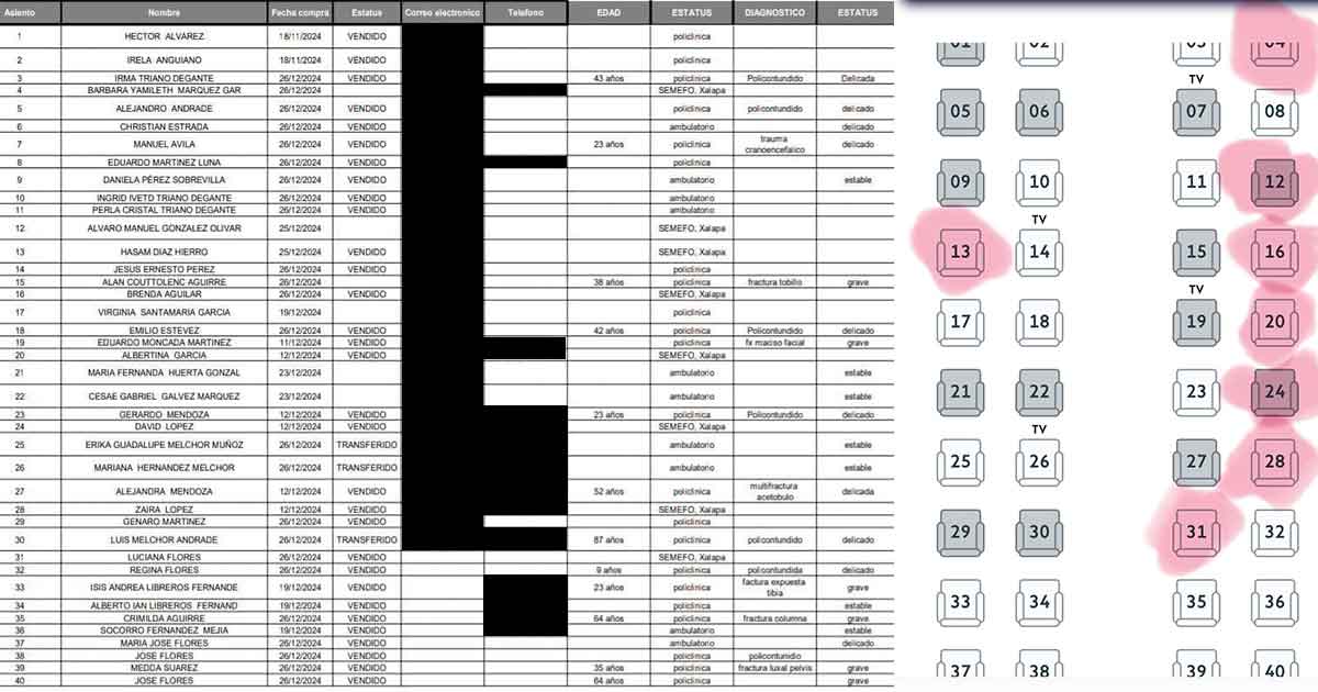 Revelan lista de fallecidos y lesionados del accidente de ADO