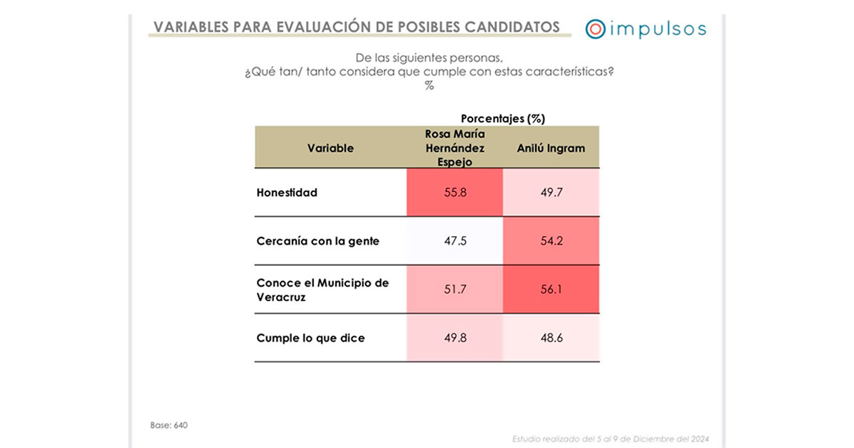 Es entre mujeres la candidatura de Morena