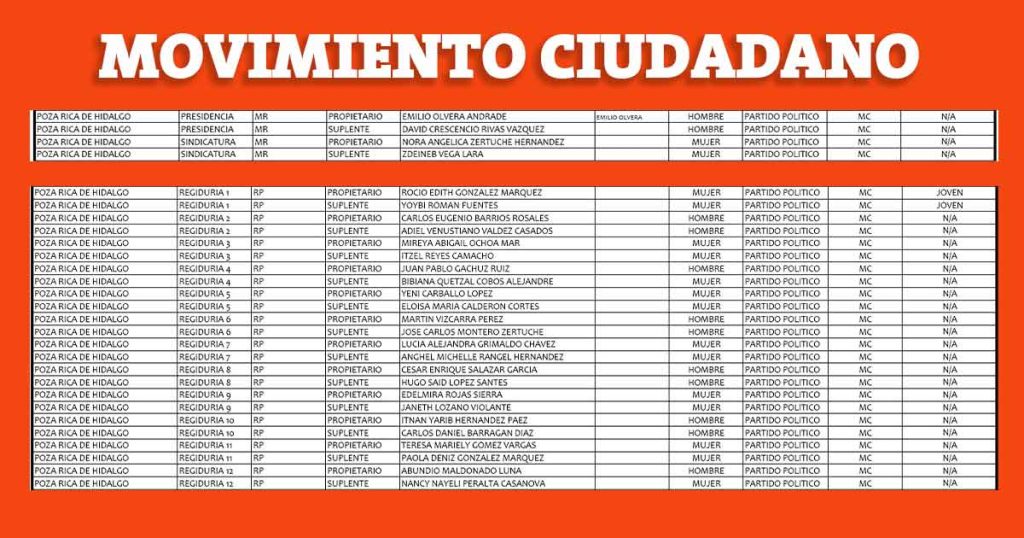 ¿QUIÉNES VAN EN LAS PLANILLAS? mc