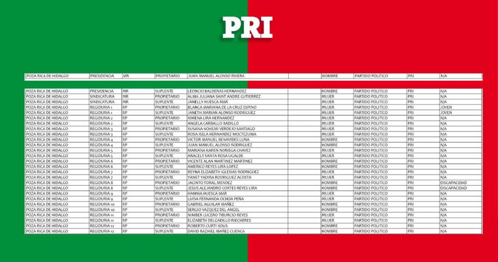 ¿QUIÉNES VAN EN LAS PLANILLAS? pri