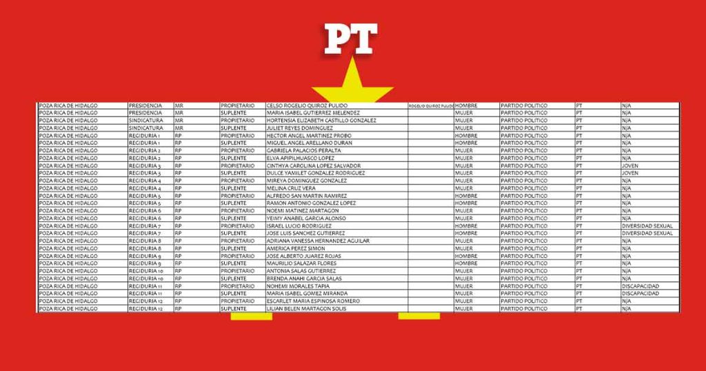 ¿QUIÉNES VAN EN LAS PLANILLAS? pt