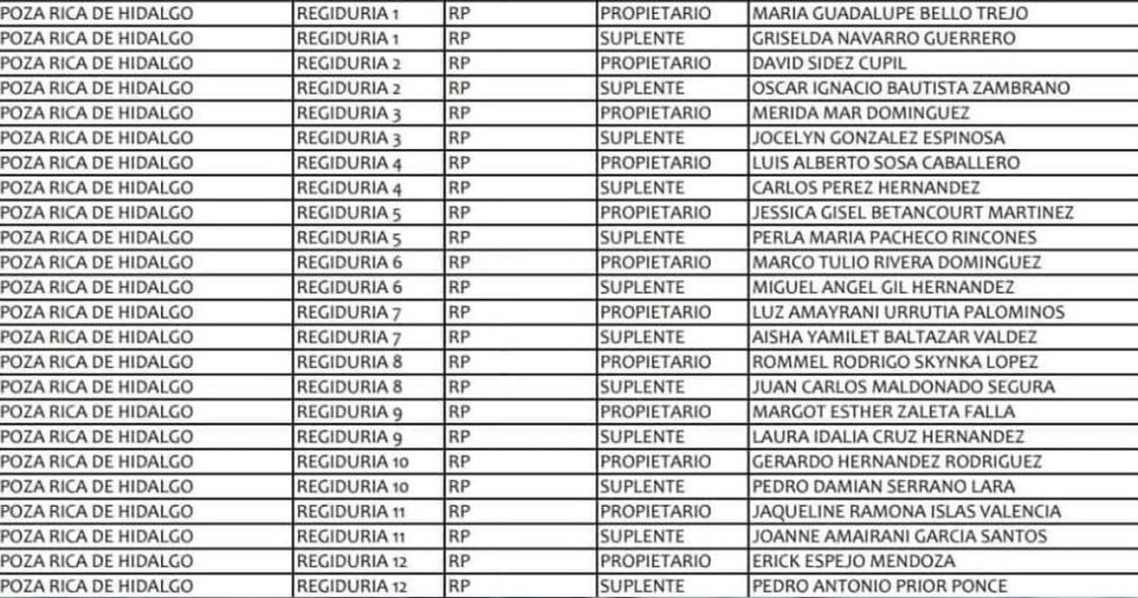 Morena presenta planilla de regidurías en Poza Rica