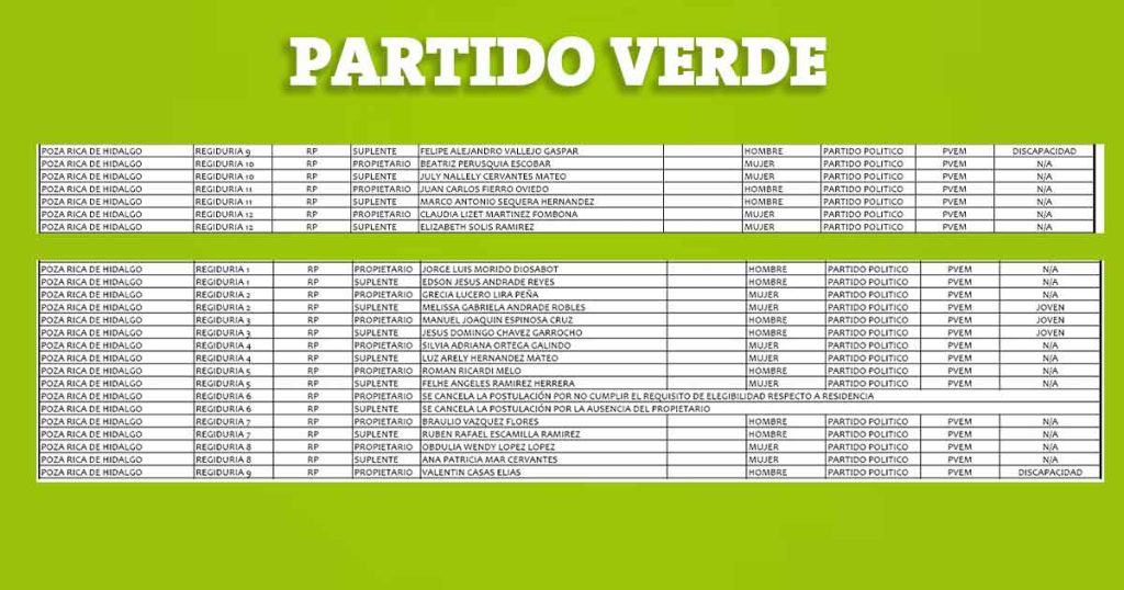 ¿QUIÉNES VAN EN LAS PLANILLAS? verde