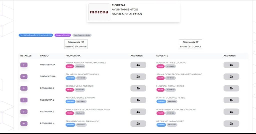 Cambian candidatura de Morena, va tía de alcaldesa y su hermano como síndico