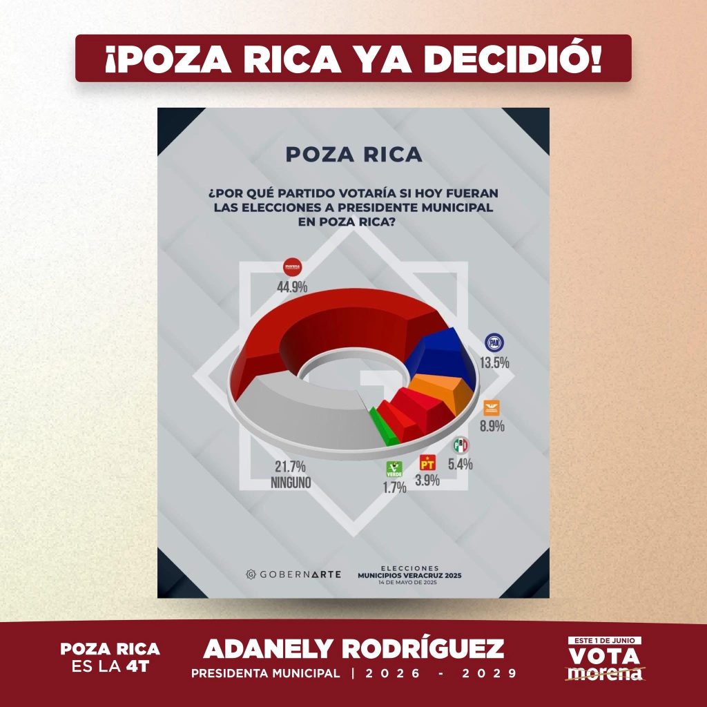Adanely Rodríguez, la mujer que hará historia por Poza Rica