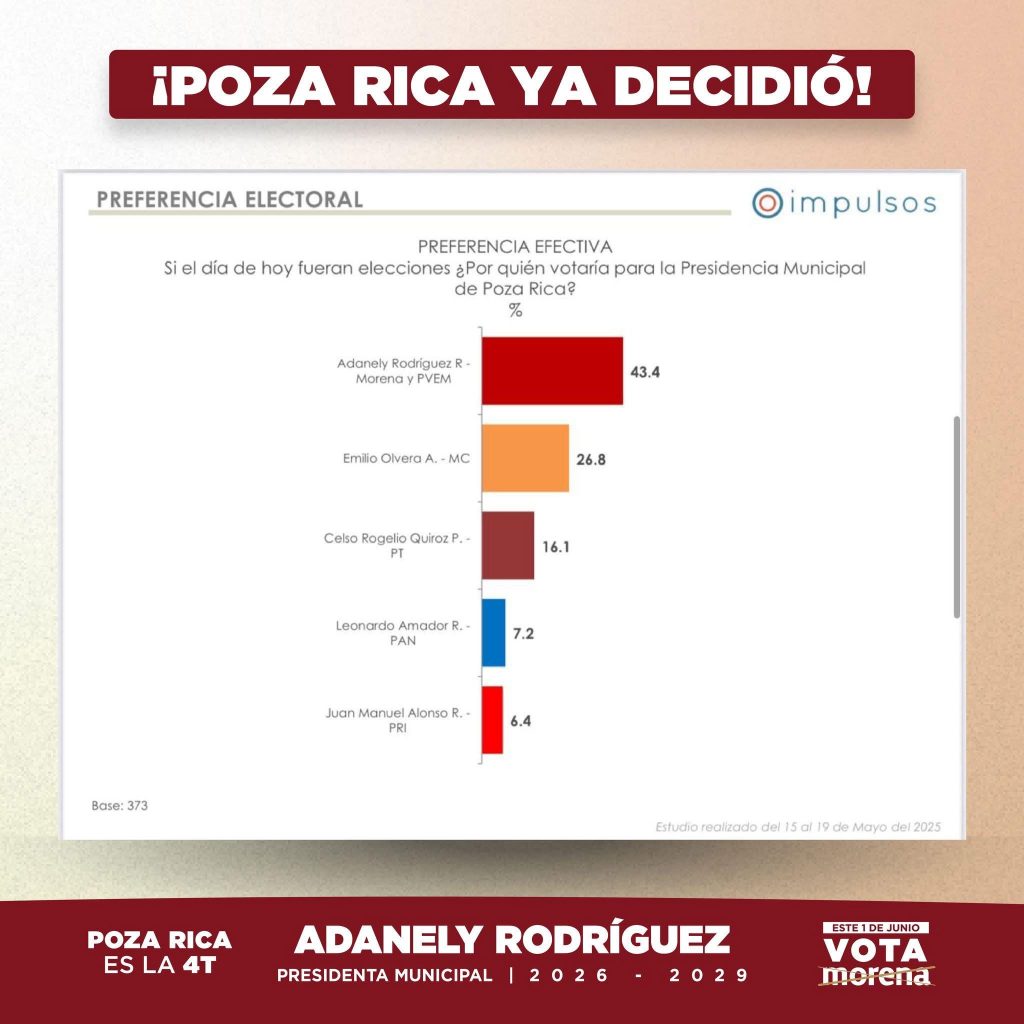 Adanely Rodríguez, la mujer que hará historia por Poza Rica