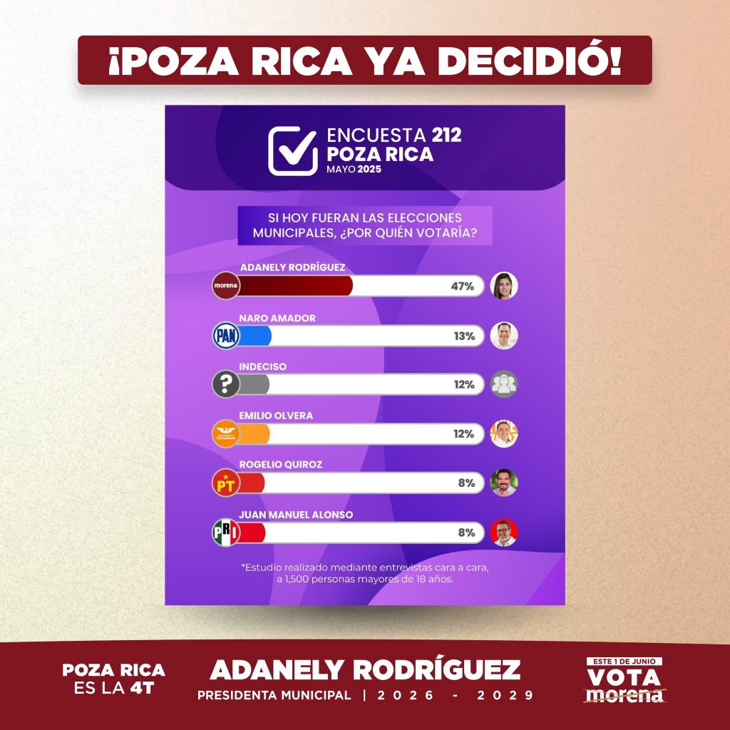 Adanely Rodríguez, la mujer que hará historia por Poza Rica