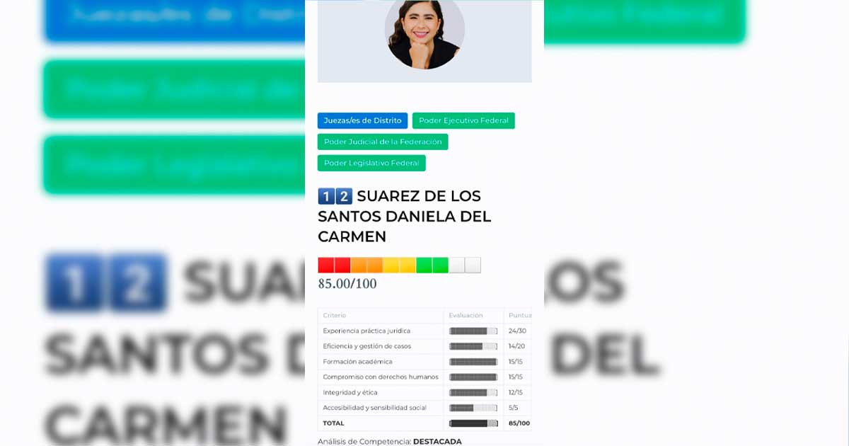 Yo Ciudadano evalúa a Daniela Suárez como el mejor perfil para Poder Judicial Yo Ciudadano evalúa a Daniela Suárez como el mejor perfil para Poder Judicial