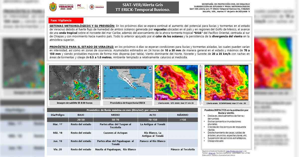 PC mantiene vigilancia ante lluvias intensas en el sur PC mantiene vigilancia ante lluvias intensas en el sur