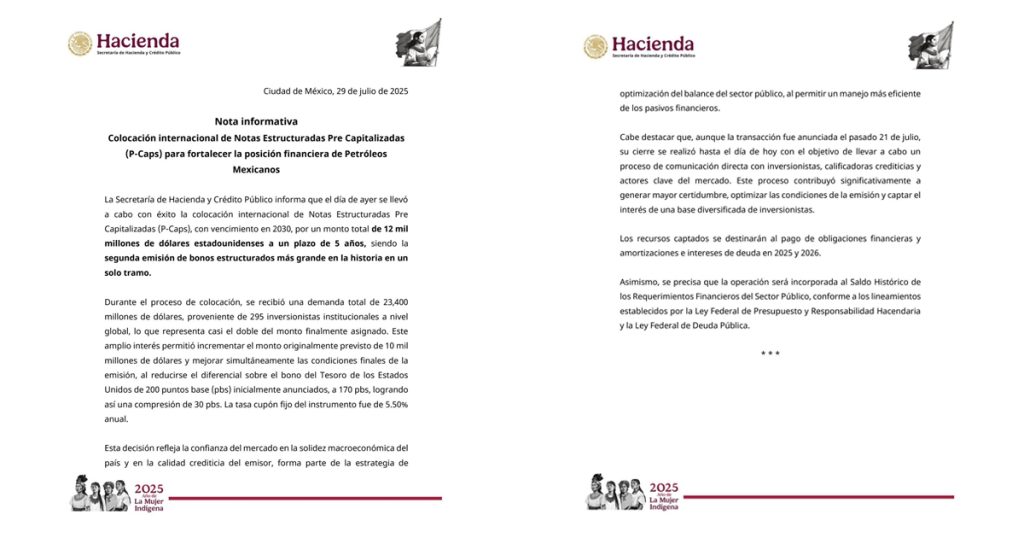 Hacienda emite 12 mil mdd en deuda para financiar a Pemex