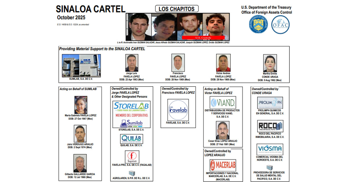 EE.UU. sanciona a empresas mexicanas ligadas a “Los Chapitos” por tráfico de precursores químicos EE.UU. sanciona a empresas mexicanas ligadas a “Los Chapitos” por tráfico de precursores químicos