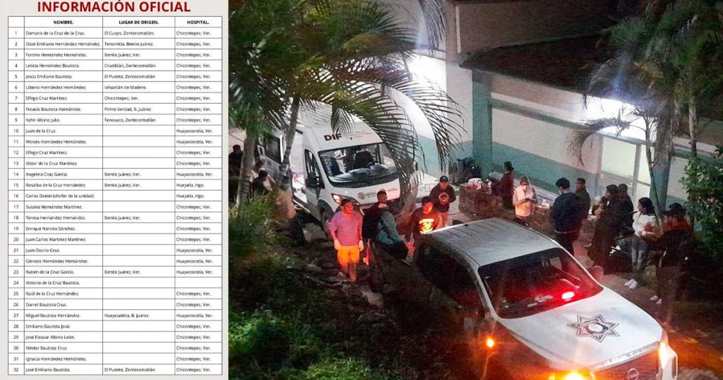 10 muertos y 32 heridos en aparatosa volcadura de autobús en Zontecomatlán 10 muertos y 32 heridos en aparatosa volcadura de autobús en Zontecomatlán