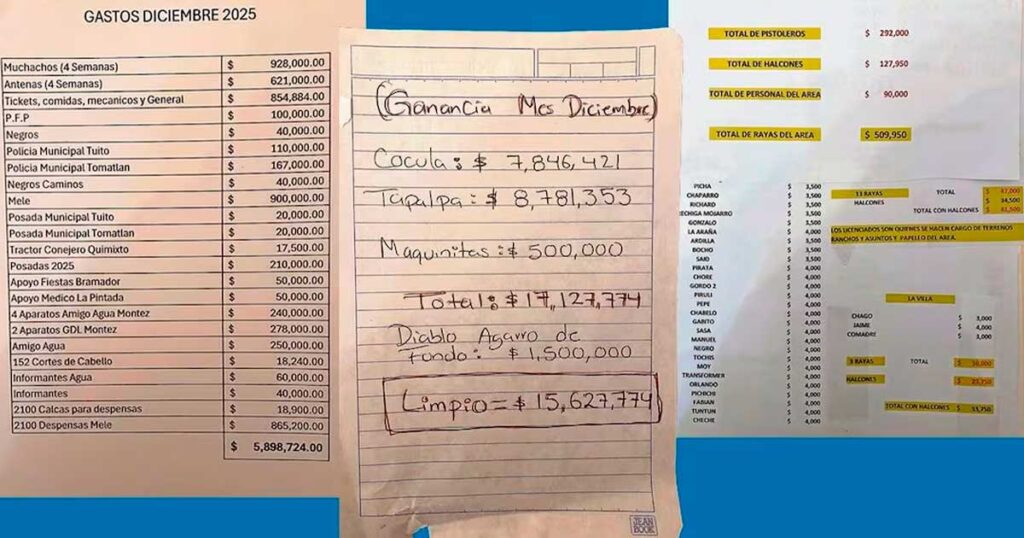 Revelan presunta red financiera que sostenía el CJNG Revelan presunta red financiera que sostenía el CJNG