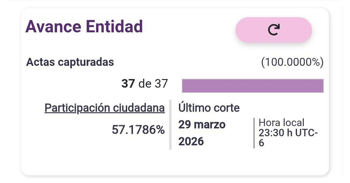 El municipio de Tamiahua demostró interés y cultura democrática El municipio de Tamiahua demostró interés y cultura democrática